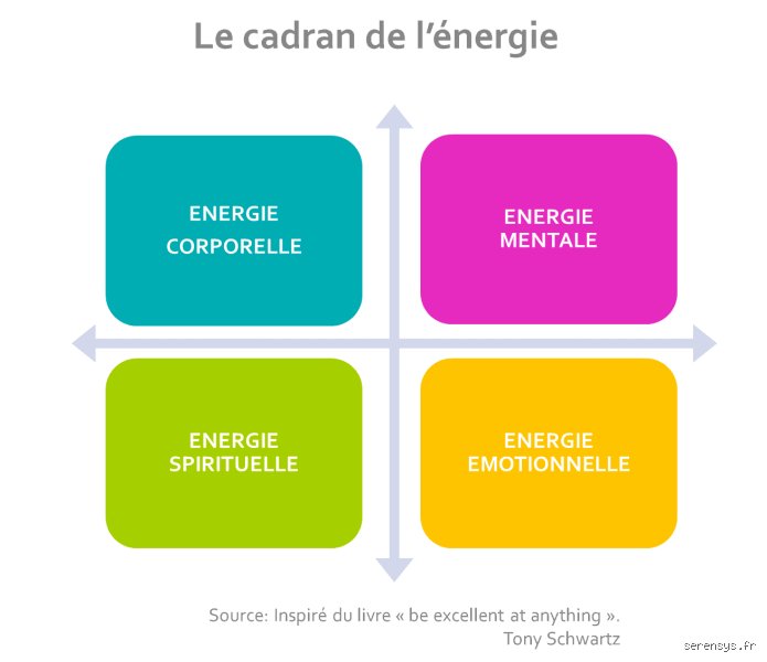 Comment relancer l'énergie ? Le guide complet pour sortir de la léthargie et retrouver une vitalité durable dès aujourd'hui