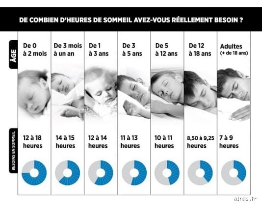 Pourquoi je dors 13h par nuit : une habitude qui m'a transformé