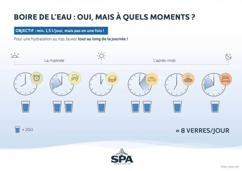 Quand arrêter de boire de l'eau le soir ?