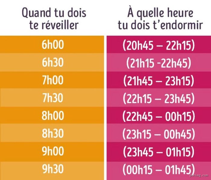 Quelle est la meilleure heure pour aller se coucher pour optimiser sa santé ?