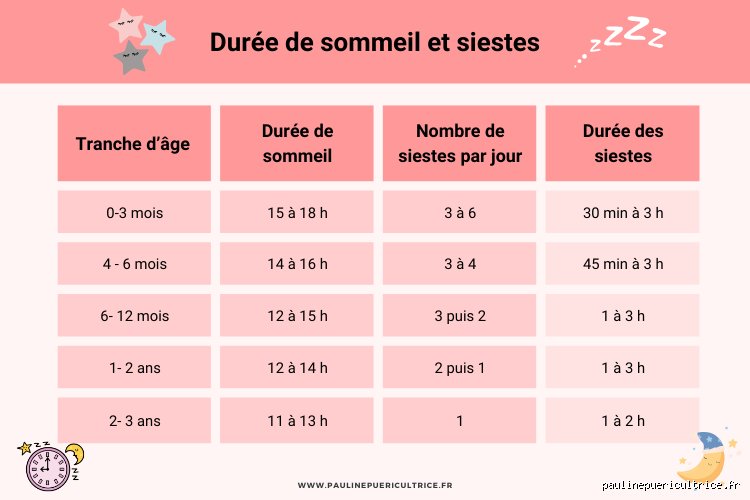 Quelle heure coucher bébé 3 mois ?