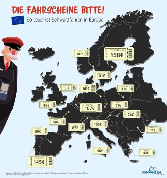 Wie viel kostet Schwarzfahren in Frankreich wirklich? Die ehrliche Abrechnung