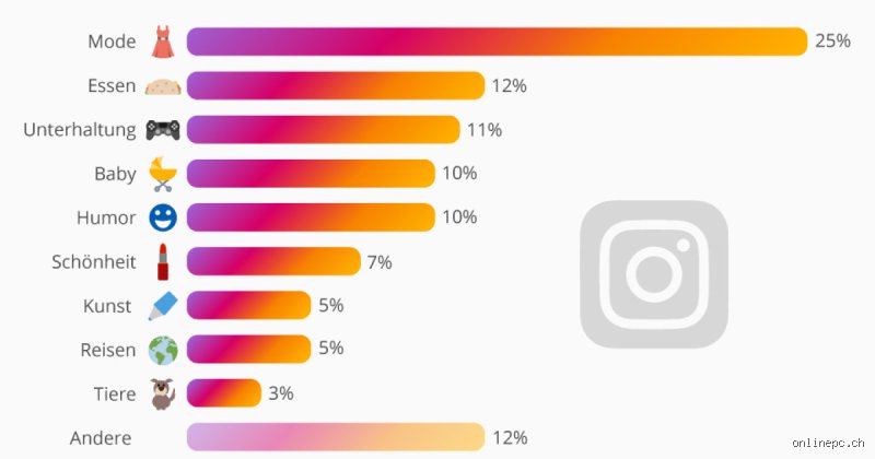 Werden Influencer von Instagram bezahlt?