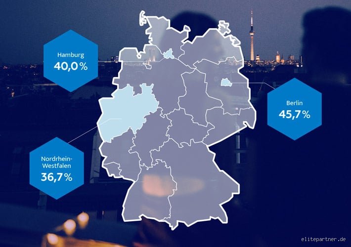 Wo leben die meisten Singles in NRW?