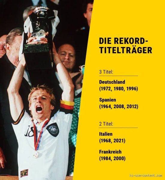 Wer hat die meisten EM Titel?