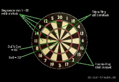 Wie hoch ist das Bull beim Dart?