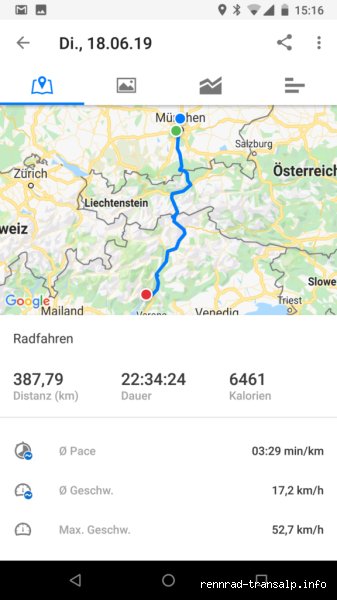 Wie viele Kilometer mit dem Rennrad am Tag? Eine ehrliche Einschätzung