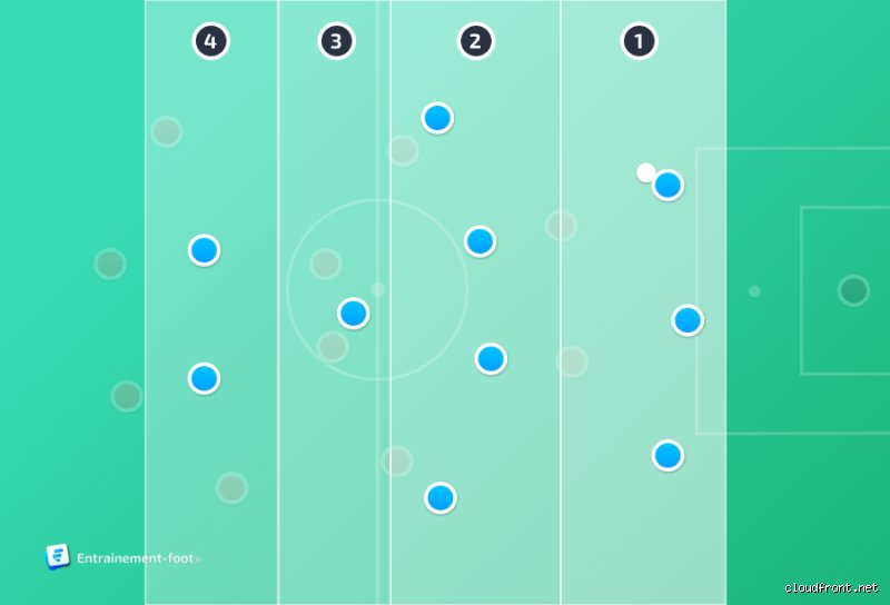 Comment bien jouer en 3-5-2 ?