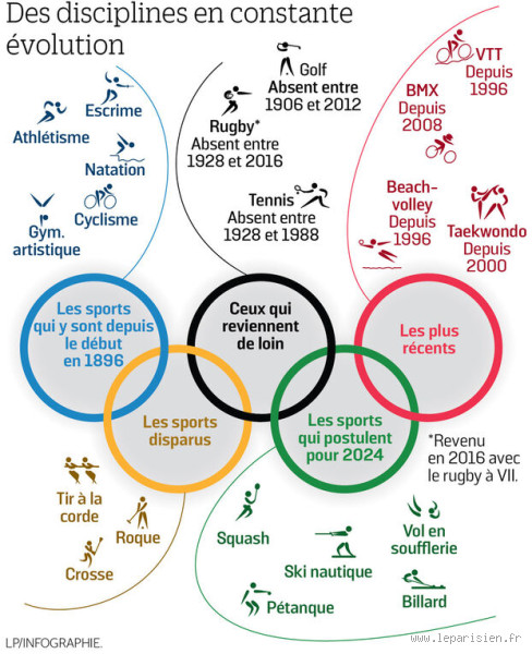 Les 4 nouvelles disciplines aux JO 2024 qui vont vous surprendre