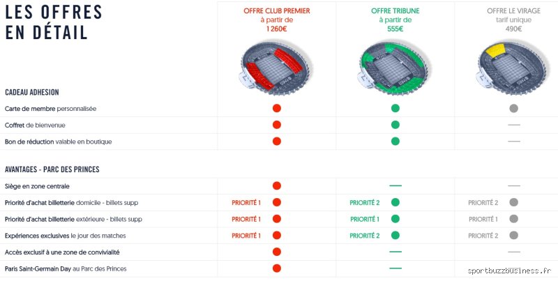 S'abonner au Parc des Princes : tout comprendre sur l'abonnement PSG avant de craquer