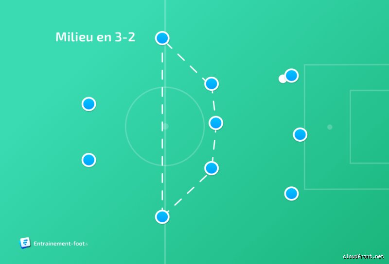 Comment attaquer en 3-5-2 ?