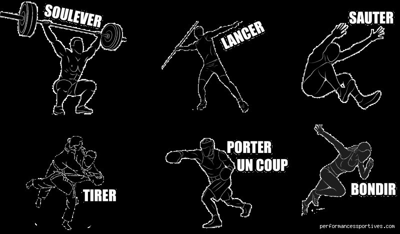 Guide complet pour savoir enfin comment être très explosif et transformer sa vitesse en puissance pure sur le terrain
