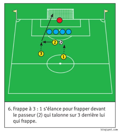 Coup Franc Parfait : L'Art Subtil de Devenir un Maître de la Simulation (et Pourquoi Ça Marche !)