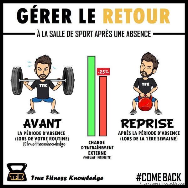 Comment pousser plus à la salle ?