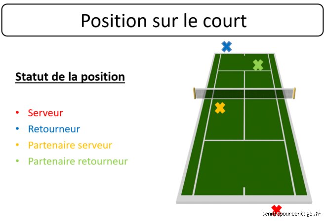 Comment savoir qui sert au tennis : les clés pour ne pas te tromper