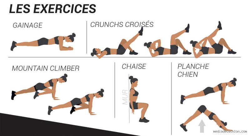 Comment se muscler les bras et les abdos rapidement ?