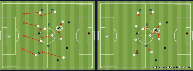 Comment se placer en défense ? Le guide ultime du placement tactique et des appuis