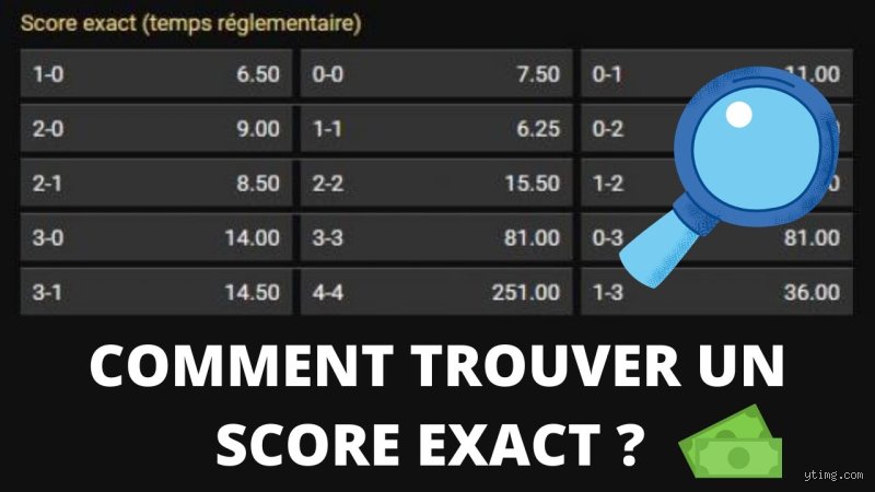 Comment modéliser le score exact : Le secret pour anticiper l'impensable ?