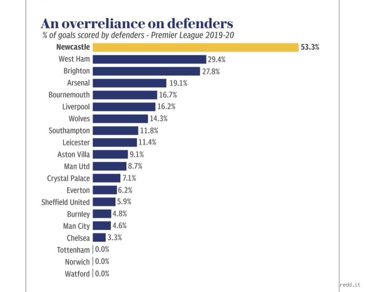 Le latéral peut-il vraiment faire trembler les filets ? Le mystère de la statistique "Do fullbacks score goals in soccer?" décrypté
