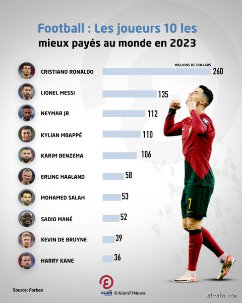 Est-ce que One Football est payant ? Tout ce qu'il faut savoir sur son modèle