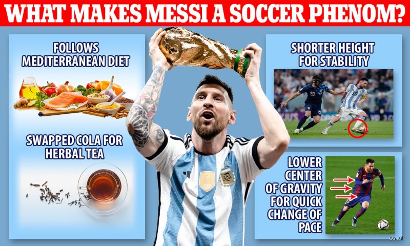 Lionel Messi et ses 1,70 mètre : pourquoi sa petite taille est devenue son arme fatale absolue sur le terrain