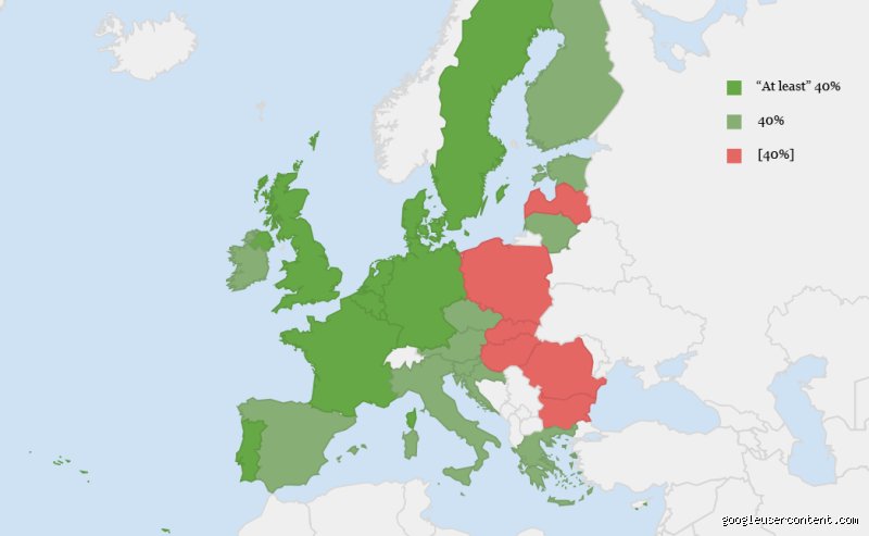 Où se passera l'Euro 2030 ?