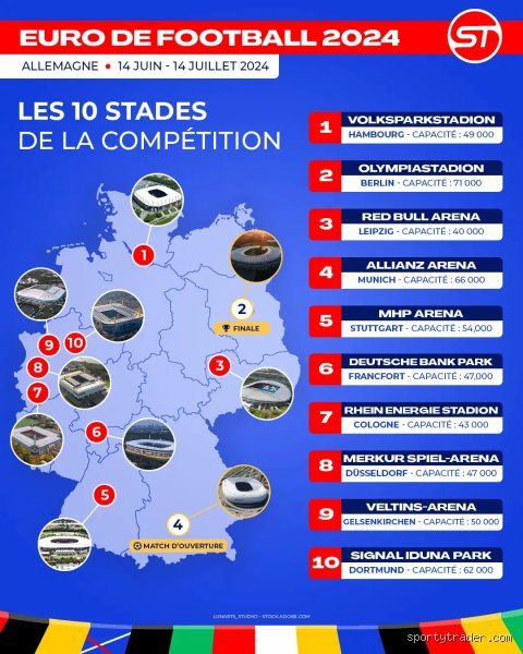 Où va se dérouler l'Euro 2024 de football ?