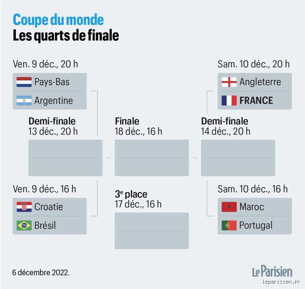 Où voir les quarts de finale Coupe du monde ?