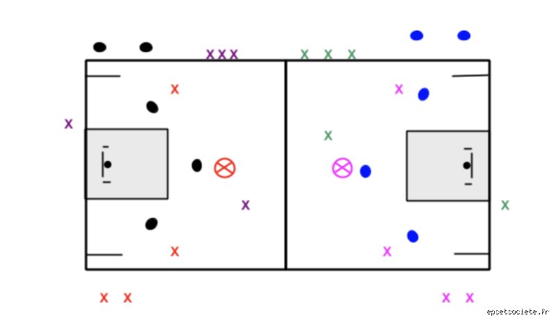 Qu'est-ce que la règle 3-3-3 en salle de sport ?