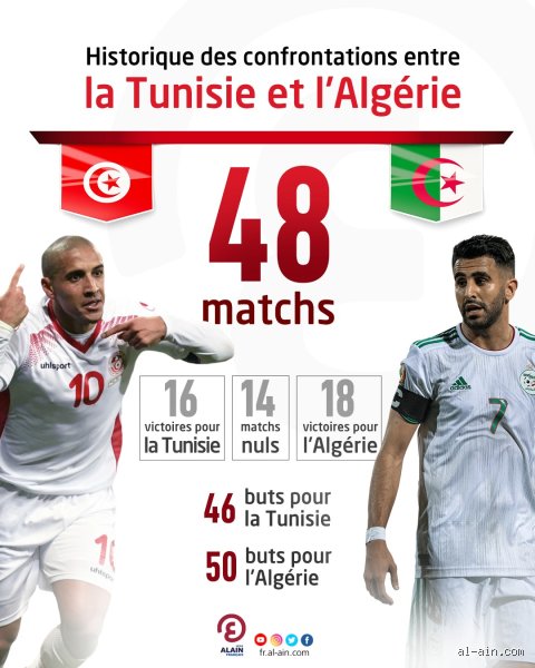 Quand Algérie Tunisie ?