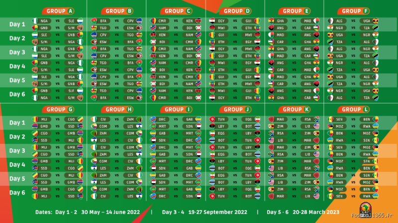 Quand commence les éliminatoires de la CAN 2023 ? Calendrier et analyse complète