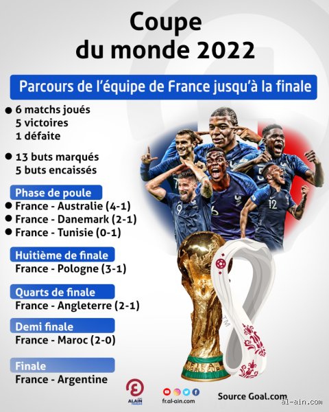 Quand la France a pris la Coupe du monde ?