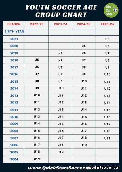 Quel âge pour jouer en U15 ?