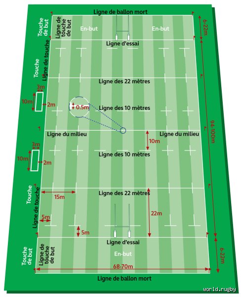 Quelle distance parcourt réellement un joueur de rugby ? Le mythe du marathonien démasqué