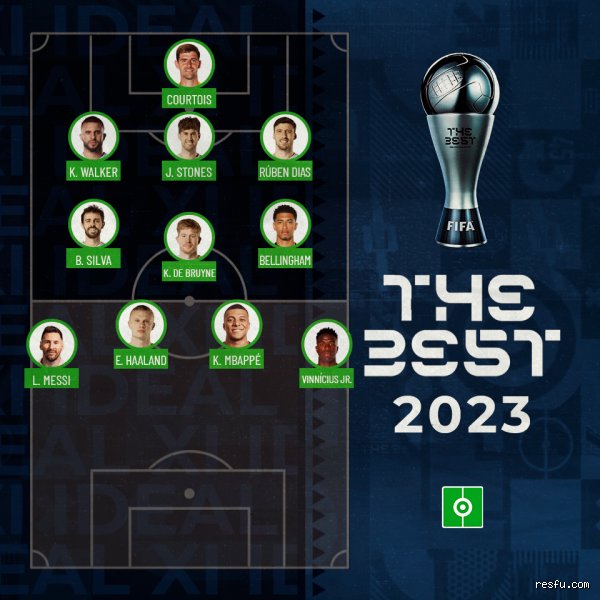 Quel est la meilleure équipe de foot 2023 ?