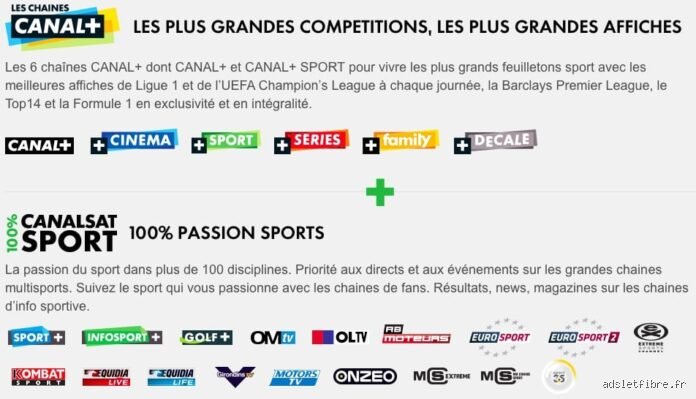 Quel est le canal de CANAL+ Sport ?