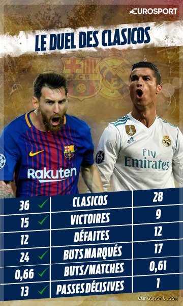 Quel est le joueur le plus fort d'Espagne ?