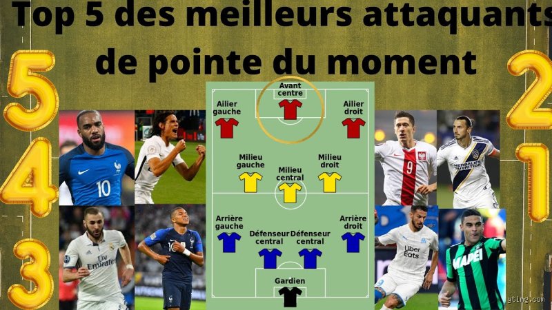 Quel est le meilleur attaquant du moment ?