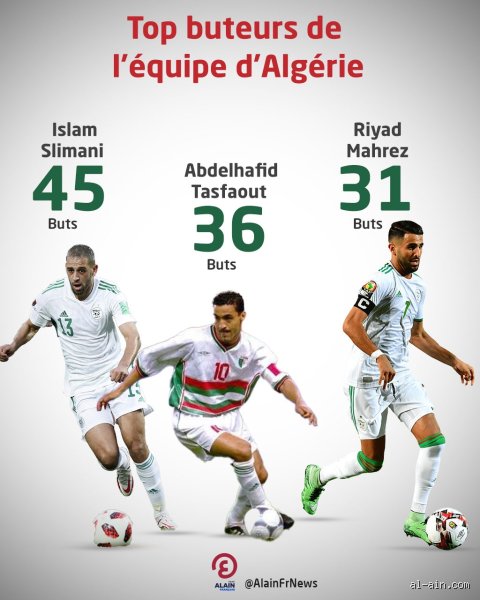 Quel est le meilleur buteur de l'équipe d'Algérie ?