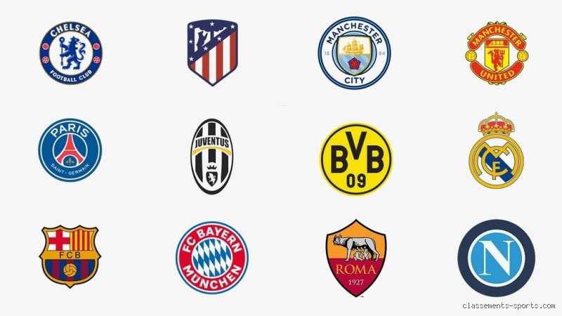 Quel est le meilleur club 2022 ? Analyse d'une année de domination et de surprises