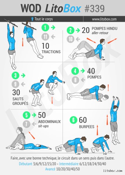 Quel est le meilleur exercice pour faire travailler tout le corps ? Mon avis honnête