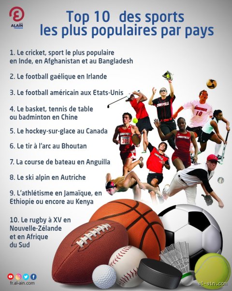 Déterminer Quel Est Le Meilleur Sport Au Monde : Une Quête Subjective et Fascinante