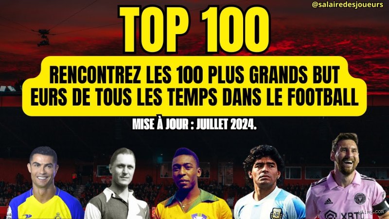 Quel est le plus grand buteur de tous les temps ?