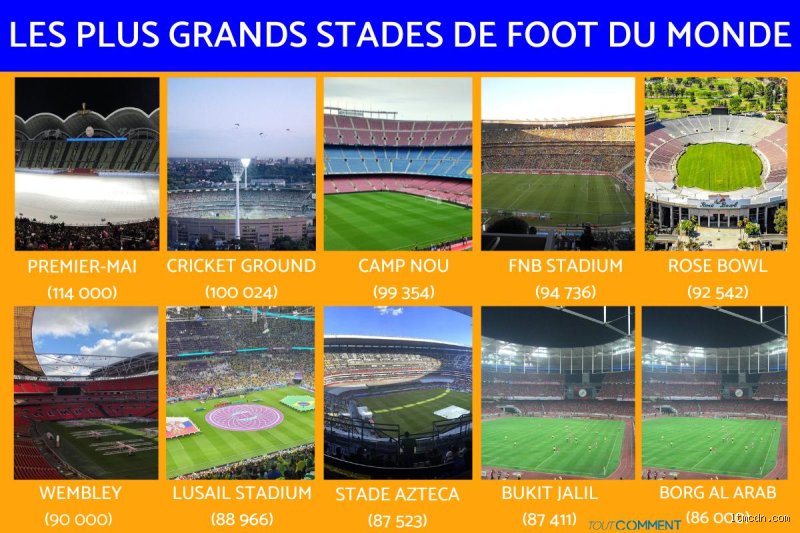 Quel est le plus grand stade du monde en 2022 ?
