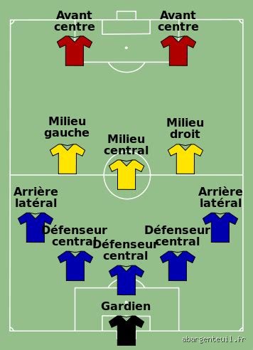 Quel est le poste le plus important au football pour bâtir une équipe redoutable et gagner des titres