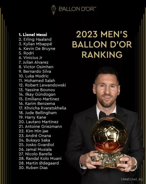 Quel est le prix du Ballon d'Or 2023 ?