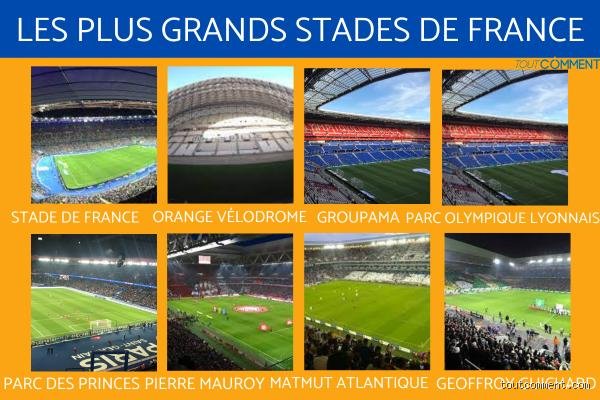Quel est le stade le plus grand de la France ? L'analyse complète des enceintes majeures