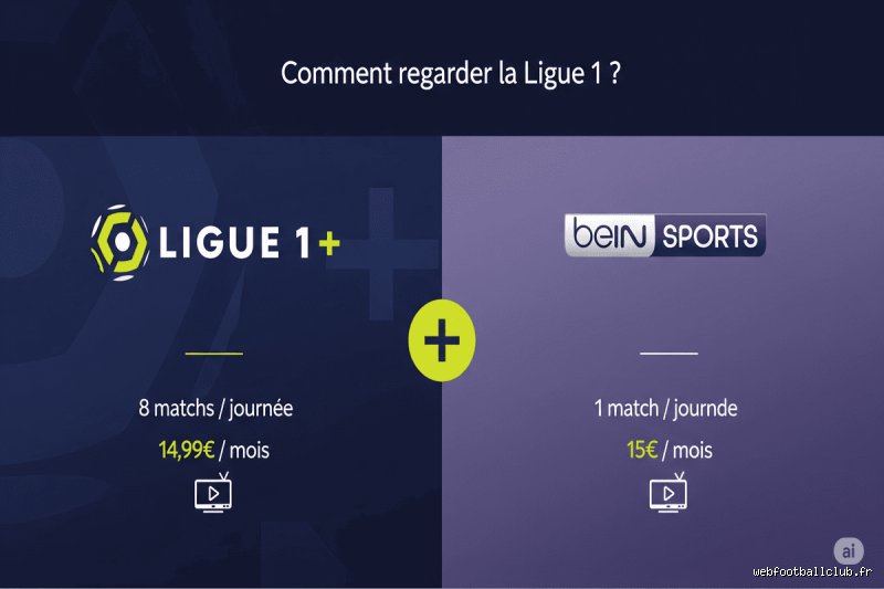 Quel match de Ligue 1 est diffusé sur Canal+ ? Votre guide complet