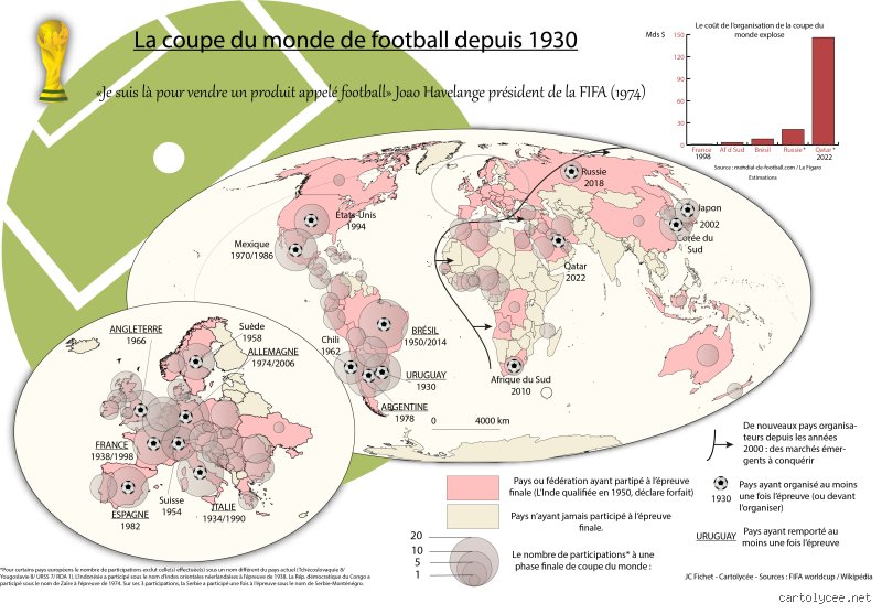 Quel pays a inventé la Coupe du monde de football ?