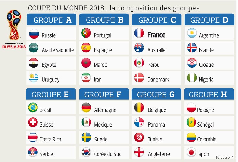 Quel pays aime le foot ?